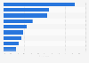 Most used car sharing brands in Switzerland as of September 2024