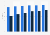 Share of Yandex in total search queries in Russia from 2017 to 2022, by device