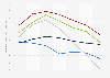 Real house price index in Portugal, Italy, Ireland, Greece, and Spain before and during the Great Recession from 2005 to 2011 (where 2015=100) 