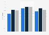 Online share of the sexual wellness devices market in the United States, United Kingdom (UK), and France from 2019 to 2022