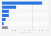 Export value of electrical and electronic products in Malaysia in 2023, by segment (in billion Malaysian ringgit)