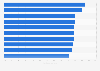 Leading fast-moving consumer goods (FMCG) brands in Japan in 2022, by rate of household penetration