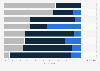 Penetration of service robots in China in November 2022, by industry