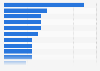 Share of domestic overnight leisure trips taken in New Zealand as of March 2024, by region 