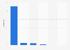 Distribución del tráfico de Twitch.tv procedente de ordenadores a nivel mundial en octubre de 2023, por fuente de origen