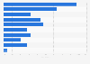 Goals in New Year's financial resolution in the United States as of November 2022