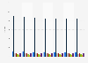 Number of securities services providers in Taiwan from 2016 to 2022, by type