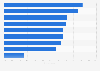 Most common holiday shopping plans among consumers in the Netherlands in 2022, by approach