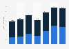 Trading volume of futures and options in Taiwan from 2016 to 2022 (in million lots)