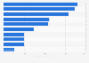 Leading tech companies worldwide as of March 3, 2025, by market capitalization (in billion U.S. dollars)