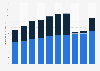 Annual tourism expenditure in New Zealand from 2014 to 2023, by tourist type (in billion New Zealand dollars)