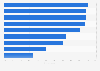 Most common holiday shopping plans among consumers in Sweden in 2022