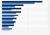 Total tourism expenditure in New Zealand from 2022 to 2023, by product type (in billion New Zealand dollars)