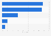 Volume of ransomware infections in organizations worldwide in 2023