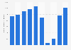 Annual number of outbound New Zealand resident travelers from New Zealand from financial year 2015 to 2024 (in 1,000s)