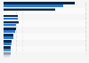 Leading conservative podcasts on Castbox platform worldwide as of the 3rd quarter of 2023, by number of subscribers