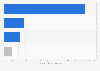 Sales revenue of Dongkuk Holdings Co., Ltd. in 2023, by sector (in trillion South Korean won)