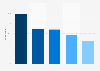 adidas brand awareness, usage, popularity, loyalty, and buzz among sportswear owners in Germany in 2024