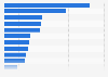 Sales volume of leading rum brands sold in large retailers in France in 2022 (in thousand liters)