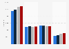 Number of jobs in La Réunion, Guadeloupe, Martinique and French Guiana from 2008 to 2020