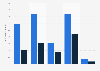 Average user reach per post on Instagram from 2023 to 2024, by format