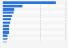 Sales volume of electric bicycles in Europe in 2023, by country (in 1,000s)