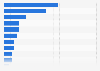 Favorite YouTubers as sources of information for teenagers in France in October 2022