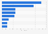 Worst aspects of temporary work in Poland in 2024