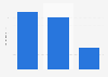 Energy advertising spending on digital static display in New Zealand from 2019 to 2021 (in million U.S. dollars)