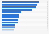 Leading beauty Advent calendars in the United Kingdom (UK) in 2022, based on number of media mentions