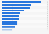 Public perception of national security in New Zealand as of 2023