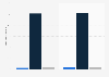 Average engagement on Instagram posts in 2023 and 2024, by type of interaction