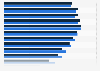 Population of Guadalajara in 2020, by group age and gender (in thousands)