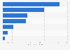 Imports of cosmetics and personal care products in Ecuador in 2022, by category (in million U.S. dollars)