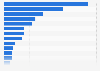 Number of asset management companies in Europe in 2022, by country