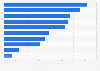 Attitudes towards advertising in Denmark as of December 2023