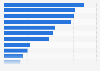 Exports of plastic waste worldwide in 2023, by leading country (in 1,000 metric tons)