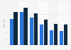 Share of social media advertising audience in Finland as of January 2024, by age and gender