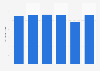 Net total generation of electricity from renewable sources in Italy from 2018 to 2023 (in terawatt-hours)