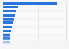 Most popular automotive and motorcycle e-commerce sites in Italy as of October 2023, by unique monthly visitors (in 1,000s)