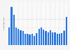 Monthly number of average concurrent players of Call of Duty HQ on Steam worldwide as of November 2024 (in 1,000s)