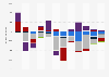 Net flow of domiciled funds in the United Kingdom from January 2023 to December 2023 (in million GBP)