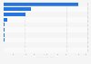 Cars and car parts' shopping apps with the most downloads in Germany in 2024 (in 1,000s)