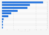 Cars and car parts' shopping apps with the most downloads in France in 2024 (in 1,000s)