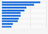 Leading discount and offer apps in the United Kingdom (UK) in 2023, by number of downloads (in millions)