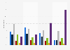 Frequency of watching Netflix in the United States as of March 2023, by generation