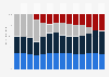 Distribution of Netflix sign-ups in the United States from August 2022 to September 2023, by plan type