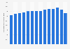 Net weight of exported goods from Czechia from 2010 to 2023 (in 1,000 metric tons)