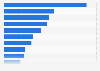 Most popular dating apps worldwide in 2023, by downloads (in millions)