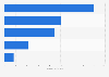 Sales value of body care products in Italy in 2024, by sales channel (in million euros)